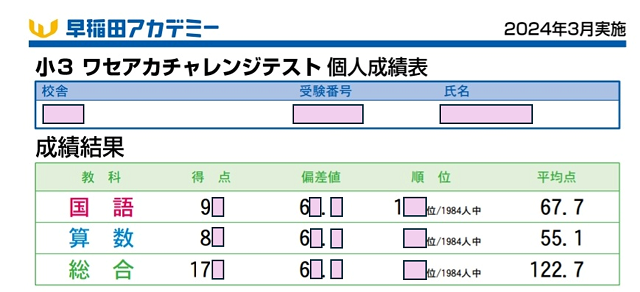 新小3/3月】ワセアカチャレンジテストの結果が返却されました【結果