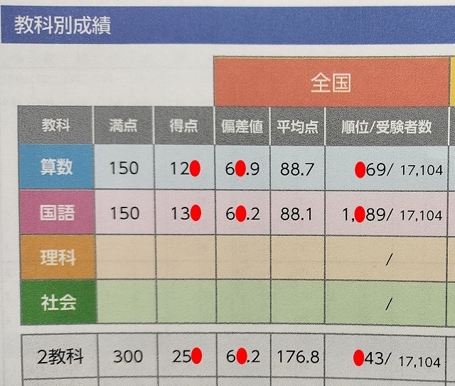 小2/11月】全国統一小学生テストの結果が返却されました【結果・平均点・偏差値】: 中学受験への処方箋